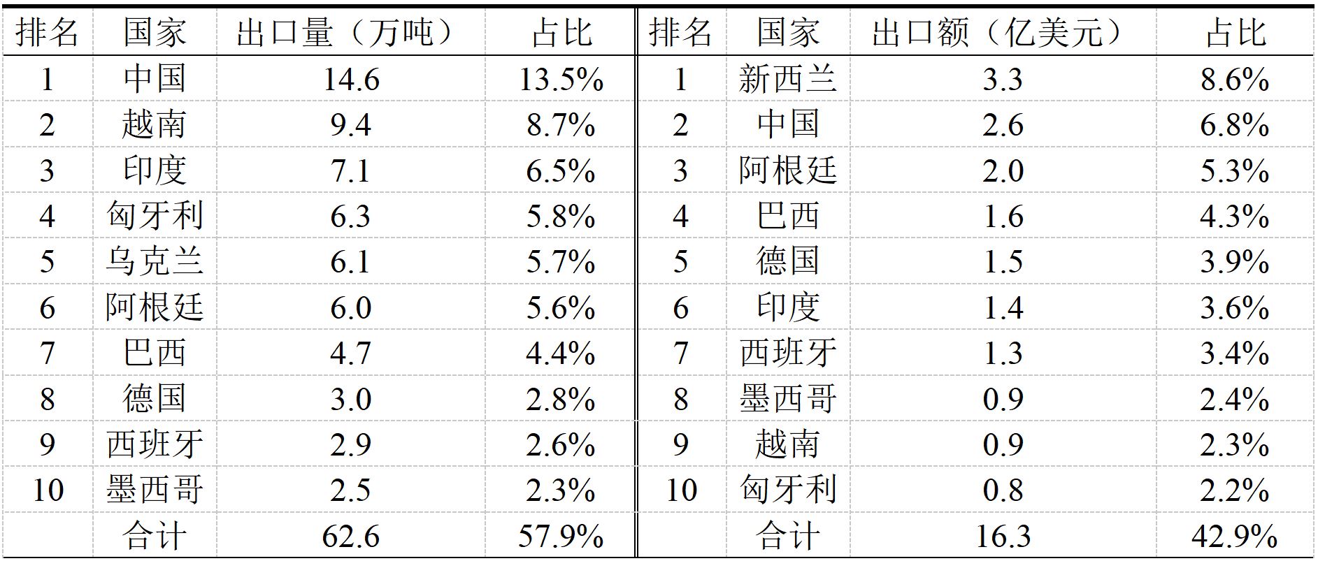 我们每天要吃多少东西（下） - 知乎